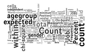 social research methods wordle